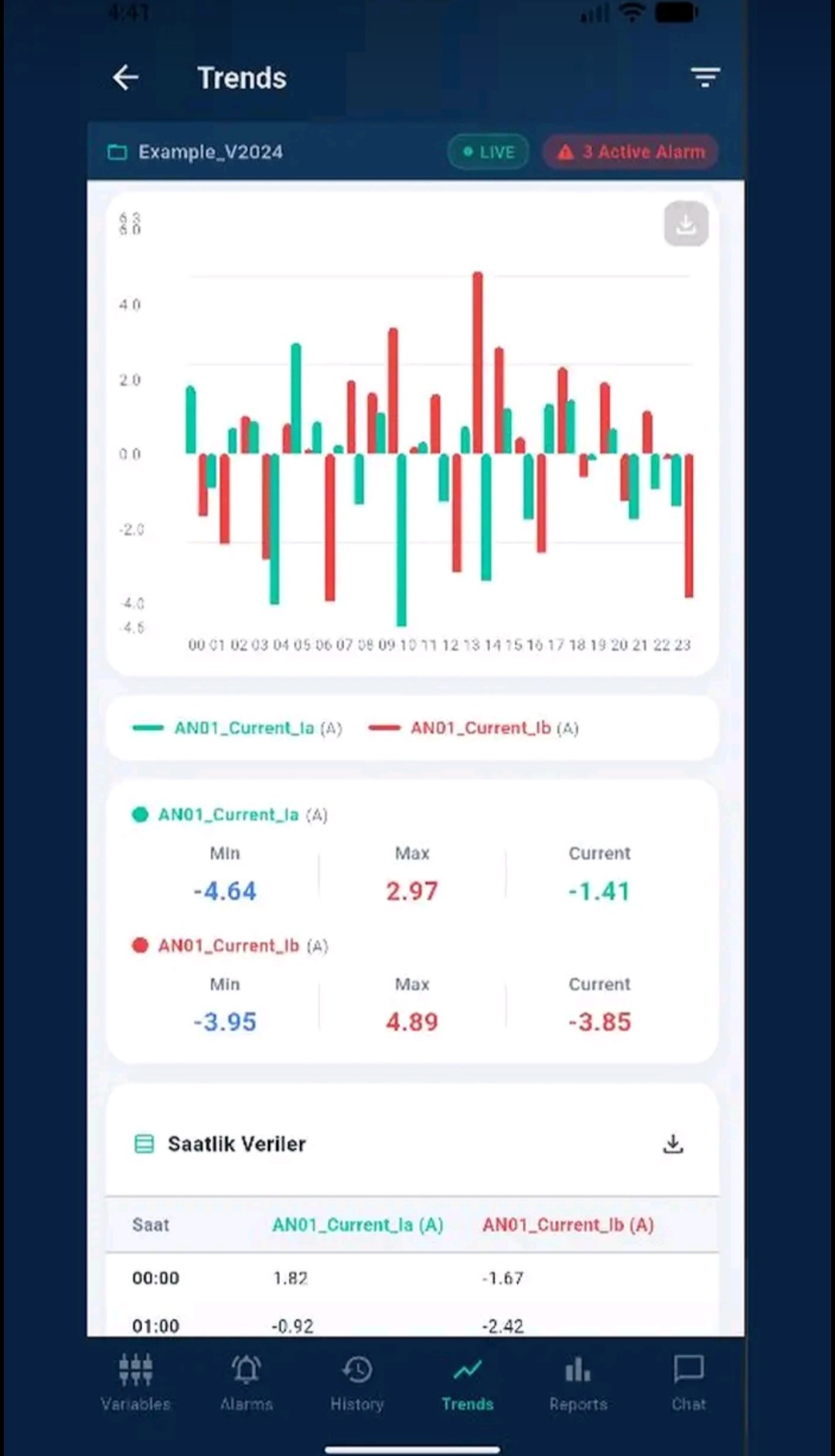 inSCADA Mobile Trends