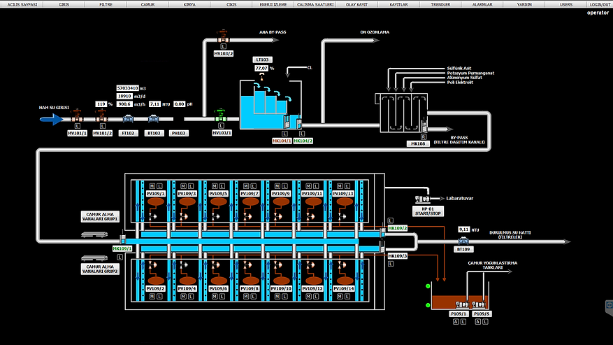 Arıtma Tesisi Giriş Ekranı