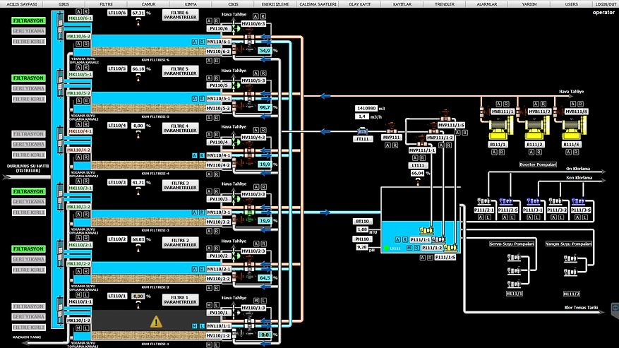 Doğalgaz İstasyonu SCADA Ekranı