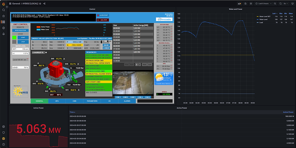 HES SCADA Ana Ekranı