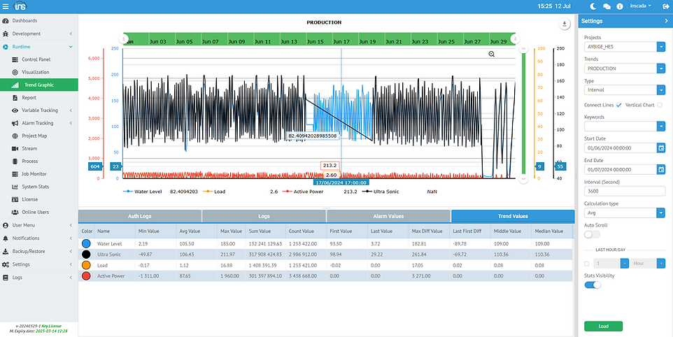 HES Trend İzleme Ekranı
