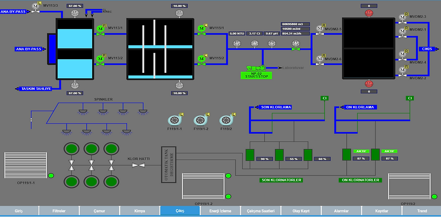 inSCADA — Çıkış Ekranı