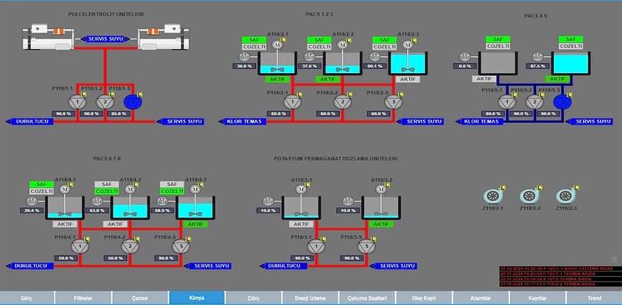inSCADA — Kimya Dozlama
