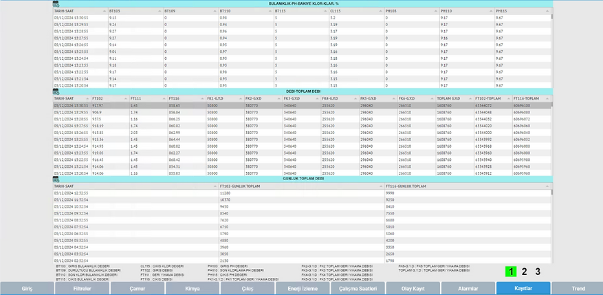 inSCADA — Olay Kayıtları