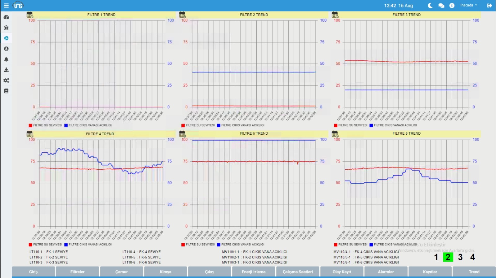 inSCADA — Trend ve Raporlar