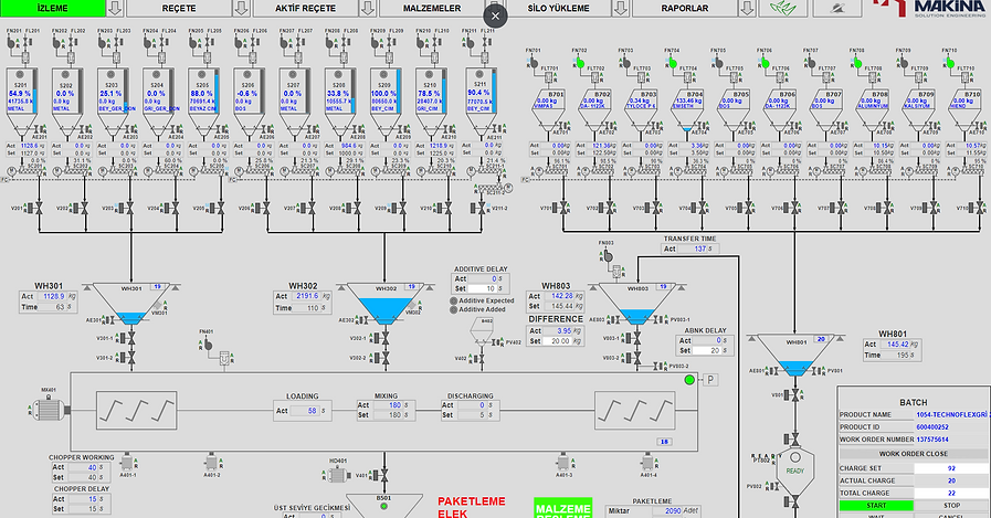 Yapı kimyasalları üretim tesisi ana SCADA ekranı