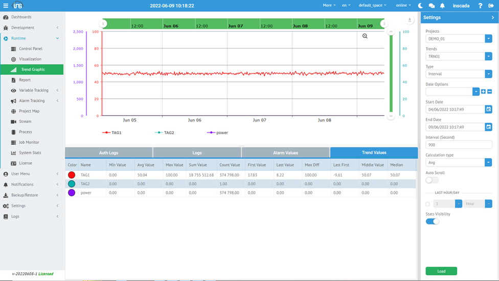 Trend ve İstatistik Değerleri