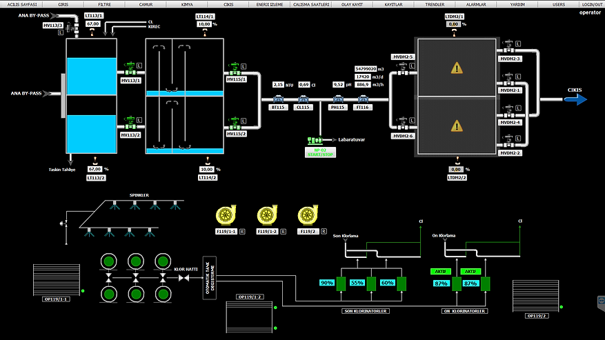 WinCC — Çıkış Ekranı