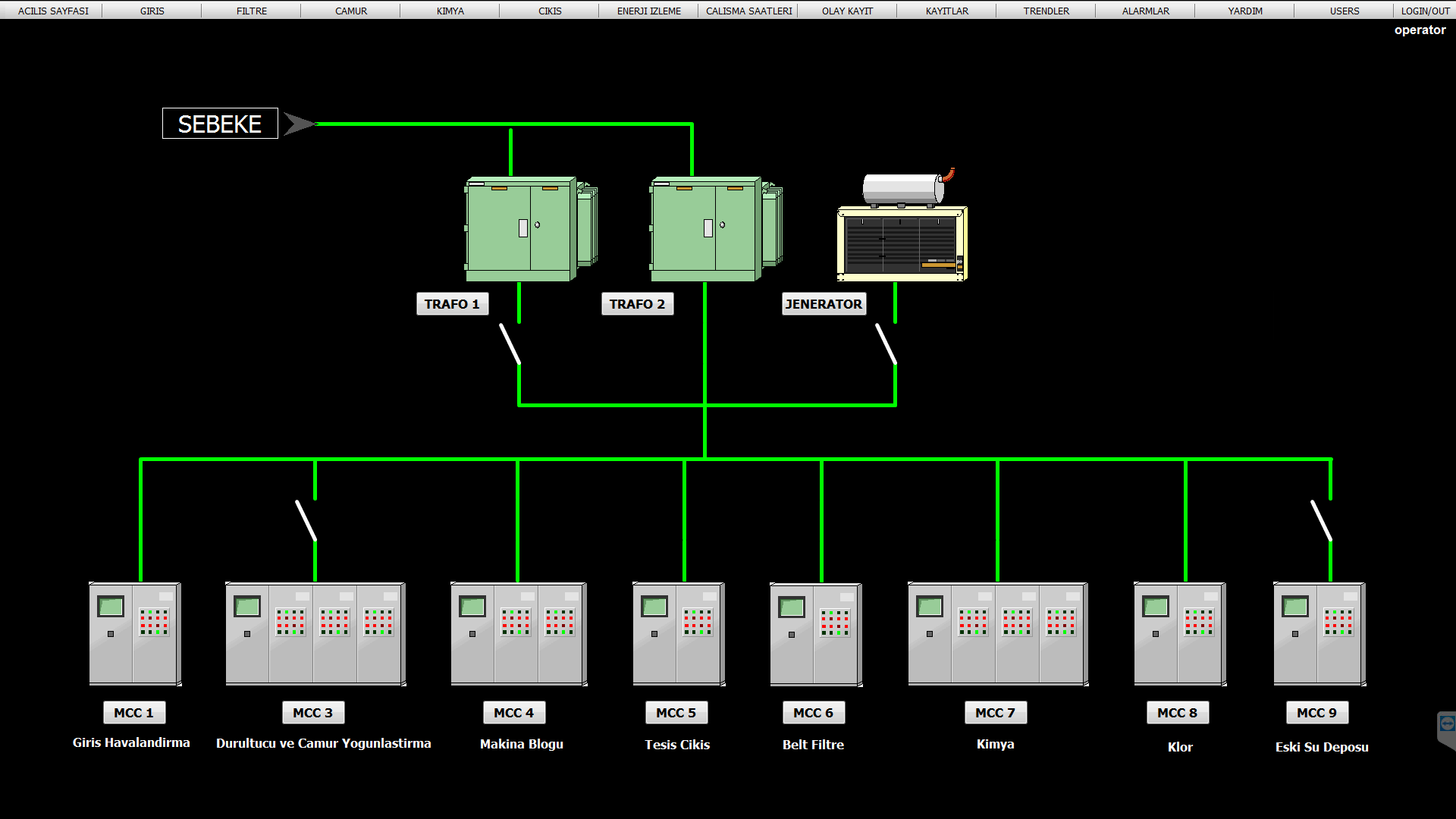 WinCC — Enerji İzleme