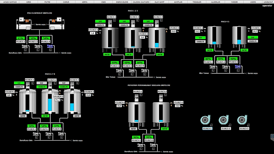 WinCC — Kimya Dozlama